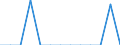 Maßeinheit: Quote / Geschlecht: Insgesamt / Art der Sterblichkeit: Säuglingssterblichkeit / Internationale statistische Klassifikation der Krankheiten und verwandter Gesundheitsprobleme (ICD-10): Neubildungen / Geopolitische Meldeeinheit: Malta