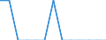 Maßeinheit: Quote / Geschlecht: Insgesamt / Altersklasse: Insgesamt / Art der Sterblichkeit: Säuglingssterblichkeit / Internationale statistische Klassifikation der Krankheiten und verwandter Gesundheitsprobleme (ICD-10): Neubildungen / Geopolitische Meldeeinheit: Europäische Union - 27 Länder (ab 2020)