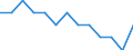 Maßeinheit: Quote / Geschlecht: Insgesamt / Altersklasse: Insgesamt / Art der Sterblichkeit: Säuglingssterblichkeit / Internationale statistische Klassifikation der Krankheiten und verwandter Gesundheitsprobleme (ICD-10): Krankheiten des Nervensystems (G00-G99) / Geopolitische Meldeeinheit: Europäische Union - 27 Länder (ab 2020)