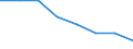 Maßeinheit: Quote / Geschlecht: Insgesamt / Altersklasse: Insgesamt / Art der Sterblichkeit: Säuglingssterblichkeit / Internationale statistische Klassifikation der Krankheiten und verwandter Gesundheitsprobleme (ICD-10): Krankheiten des Atmungssystems (J00-J99) / Geopolitische Meldeeinheit: Europäische Union - 28 Länder (2013-2020)