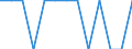 Maßeinheit: Quote / Geschlecht: Insgesamt / Altersklasse: Insgesamt / Art der Sterblichkeit: Säuglingssterblichkeit / Internationale statistische Klassifikation der Krankheiten und verwandter Gesundheitsprobleme (ICD-10): Krankheiten des Verdauungssystems (K00-K93) / Geopolitische Meldeeinheit: Europäische Union - 27 Länder (ab 2020)