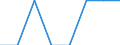 Maßeinheit: Quote / Geschlecht: Insgesamt / Altersklasse: Insgesamt / Art der Sterblichkeit: Säuglingssterblichkeit / Internationale statistische Klassifikation der Krankheiten und verwandter Gesundheitsprobleme (ICD-10): Krankheiten des Verdauungssystems (K00-K93) / Geopolitische Meldeeinheit: Europäische Union - 28 Länder (2013-2020)
