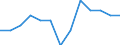 Maßeinheit: Quote / Geschlecht: Insgesamt / Altersklasse: Insgesamt / Art der Sterblichkeit: Säuglingssterblichkeit / Internationale statistische Klassifikation der Krankheiten und verwandter Gesundheitsprobleme (ICD-10): Schädigung des Feten und Neugeborenen durch mütterliche Faktoren und durch Komplikationen bei Schwangerschaft, Wehentätigkeit und Entbindung / Geopolitische Meldeeinheit: Europäische Union - 27 Länder (ab 2020)