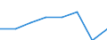 Maßeinheit: Quote / Geschlecht: Insgesamt / Altersklasse: Insgesamt / Art der Sterblichkeit: Säuglingssterblichkeit / Internationale statistische Klassifikation der Krankheiten und verwandter Gesundheitsprobleme (ICD-10): Schädigung des Feten und Neugeborenen durch mütterliche Faktoren und durch Komplikationen bei Schwangerschaft, Wehentätigkeit und Entbindung / Geopolitische Meldeeinheit: Europäische Union - 28 Länder (2013-2020)