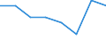 Maßeinheit: Quote / Geschlecht: Insgesamt / Altersklasse: Insgesamt / Art der Sterblichkeit: Säuglingssterblichkeit / Internationale statistische Klassifikation der Krankheiten und verwandter Gesundheitsprobleme (ICD-10): Störungen im Zusammenhang mit der Schwangerschaftsdauer und dem fetalen Wachstum / Geopolitische Meldeeinheit: Europäische Union - 28 Länder (2013-2020)