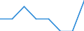 Maßeinheit: Quote / Geschlecht: Insgesamt / Altersklasse: Insgesamt / Art der Sterblichkeit: Säuglingssterblichkeit / Internationale statistische Klassifikation der Krankheiten und verwandter Gesundheitsprobleme (ICD-10): Andere Perinatalzustände (P10-P15, P70-P74, P76-P78, P80-P83, P90-P96) / Geopolitische Meldeeinheit: Europäische Union - 28 Länder (2013-2020)