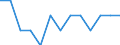 Maßeinheit: Quote / Geschlecht: Insgesamt / Altersklasse: Insgesamt / Art der Sterblichkeit: Säuglingssterblichkeit / Internationale statistische Klassifikation der Krankheiten und verwandter Gesundheitsprobleme (ICD-10): Intrauterine Hypoxie und Asphyxie unter der Geburt / Geopolitische Meldeeinheit: Europäische Union - 27 Länder (ab 2020)