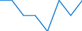 Maßeinheit: Quote / Geschlecht: Insgesamt / Altersklasse: Insgesamt / Art der Sterblichkeit: Säuglingssterblichkeit / Internationale statistische Klassifikation der Krankheiten und verwandter Gesundheitsprobleme (ICD-10): Intrauterine Hypoxie und Asphyxie unter der Geburt / Geopolitische Meldeeinheit: Europäische Union - 28 Länder (2013-2020)