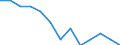 Maßeinheit: Quote / Geschlecht: Insgesamt / Altersklasse: Insgesamt / Art der Sterblichkeit: Säuglingssterblichkeit / Internationale statistische Klassifikation der Krankheiten und verwandter Gesundheitsprobleme (ICD-10): Atemnot [Respiratory distress] beim Neugeborenen / Geopolitische Meldeeinheit: Europäische Union - 27 Länder (ab 2020)