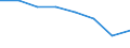 Maßeinheit: Quote / Geschlecht: Insgesamt / Altersklasse: Insgesamt / Art der Sterblichkeit: Säuglingssterblichkeit / Internationale statistische Klassifikation der Krankheiten und verwandter Gesundheitsprobleme (ICD-10): Atemnot [Respiratory distress] beim Neugeborenen / Geopolitische Meldeeinheit: Europäische Union - 28 Länder (2013-2020)