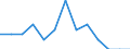 Maßeinheit: Quote / Geschlecht: Insgesamt / Altersklasse: Insgesamt / Art der Sterblichkeit: Säuglingssterblichkeit / Internationale statistische Klassifikation der Krankheiten und verwandter Gesundheitsprobleme (ICD-10): Sonstige Krankheiten des Atmungsystems / Geopolitische Meldeeinheit: Europäische Union - 27 Länder (ab 2020)