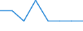 Maßeinheit: Quote / Geschlecht: Insgesamt / Altersklasse: Insgesamt / Art der Sterblichkeit: Säuglingssterblichkeit / Internationale statistische Klassifikation der Krankheiten und verwandter Gesundheitsprobleme (ICD-10): Angeborene Fehlbildungen des Nervensystems / Geopolitische Meldeeinheit: Europäische Union - 28 Länder (2013-2020)
