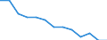 Maßeinheit: Quote / Geschlecht: Insgesamt / Altersklasse: Insgesamt / Art der Sterblichkeit: Säuglingssterblichkeit / Internationale statistische Klassifikation der Krankheiten und verwandter Gesundheitsprobleme (ICD-10): Andere Fehlbildungen (Q10-Q18, Q30-Q89) / Geopolitische Meldeeinheit: Europäische Union - 27 Länder (ab 2020)