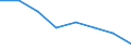 Maßeinheit: Quote / Geschlecht: Insgesamt / Altersklasse: Insgesamt / Art der Sterblichkeit: Säuglingssterblichkeit / Internationale statistische Klassifikation der Krankheiten und verwandter Gesundheitsprobleme (ICD-10): Andere Fehlbildungen (Q10-Q18, Q30-Q89) / Geopolitische Meldeeinheit: Europäische Union - 28 Länder (2013-2020)