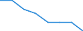 Maßeinheit: Quote / Geschlecht: Insgesamt / Altersklasse: Insgesamt / Art der Sterblichkeit: Säuglingssterblichkeit / Internationale statistische Klassifikation der Krankheiten und verwandter Gesundheitsprobleme (ICD-10): Angeborene Fehlbildungen des Kreislaufsystems / Geopolitische Meldeeinheit: Europäische Union - 28 Länder (2013-2020)