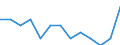 Maßeinheit: Quote / Geschlecht: Insgesamt / Altersklasse: Insgesamt / Art der Sterblichkeit: Säuglingssterblichkeit / Internationale statistische Klassifikation der Krankheiten und verwandter Gesundheitsprobleme (ICD-10): Symptome und abnorme klinische Laborbefunde, die anderenorts nicht klassifiziert sind (R00-R99) / Geopolitische Meldeeinheit: Europäische Union - 27 Länder (ab 2020)