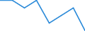Maßeinheit: Quote / Geschlecht: Insgesamt / Altersklasse: Insgesamt / Art der Sterblichkeit: Säuglingssterblichkeit / Internationale statistische Klassifikation der Krankheiten und verwandter Gesundheitsprobleme (ICD-10): Symptome und abnorme klinische Laborbefunde, die anderenorts nicht klassifiziert sind (R00-R99) / Geopolitische Meldeeinheit: Europäische Union - 28 Länder (2013-2020)