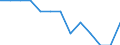 Maßeinheit: Quote / Geschlecht: Insgesamt / Altersklasse: Insgesamt / Art der Sterblichkeit: Säuglingssterblichkeit / Internationale statistische Klassifikation der Krankheiten und verwandter Gesundheitsprobleme (ICD-10): Plötzlicher Kindstod / Geopolitische Meldeeinheit: Europäische Union - 27 Länder (ab 2020)