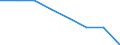 Maßeinheit: Quote / Geschlecht: Insgesamt / Altersklasse: Insgesamt / Art der Sterblichkeit: Säuglingssterblichkeit / Internationale statistische Klassifikation der Krankheiten und verwandter Gesundheitsprobleme (ICD-10): Plötzlicher Kindstod / Geopolitische Meldeeinheit: Europäische Union - 28 Länder (2013-2020)