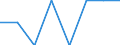 Maßeinheit: Quote / Geschlecht: Insgesamt / Altersklasse: Insgesamt / Art der Sterblichkeit: Säuglingssterblichkeit / Internationale statistische Klassifikation der Krankheiten und verwandter Gesundheitsprobleme (ICD-10): Ungenau bezeichnete und unbekannte Todesursachen / Geopolitische Meldeeinheit: Europäische Union - 28 Länder (2013-2020)