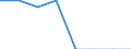 Maßeinheit: Quote / Geschlecht: Insgesamt / Altersklasse: Insgesamt / Art der Sterblichkeit: Säuglingssterblichkeit / Internationale statistische Klassifikation der Krankheiten und verwandter Gesundheitsprobleme (ICD-10): COVID-19, Virus nachgewiesen / Geopolitische Meldeeinheit: Europäische Union - 28 Länder (2013-2020)
