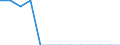 Maßeinheit: Quote / Geschlecht: Insgesamt / Altersklasse: Insgesamt / Art der Sterblichkeit: Säuglingssterblichkeit / Internationale statistische Klassifikation der Krankheiten und verwandter Gesundheitsprobleme (ICD-10): COVID-19, Virus nicht nachgewiesen / Geopolitische Meldeeinheit: Europäische Union - 27 Länder (ab 2020)