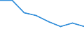 Maßeinheit: Quote / Geschlecht: Insgesamt / Altersklasse: Null bis 27 Tage / Art der Sterblichkeit: Säuglingssterblichkeit / Internationale statistische Klassifikation der Krankheiten und verwandter Gesundheitsprobleme (ICD-10): Insgesamt / Geopolitische Meldeeinheit: Europäische Union - 28 Länder (2013-2020)