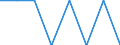 Maßeinheit: Quote / Geschlecht: Insgesamt / Altersklasse: Null bis 27 Tage / Art der Sterblichkeit: Säuglingssterblichkeit / Internationale statistische Klassifikation der Krankheiten und verwandter Gesundheitsprobleme (ICD-10): Krankheiten des Blutes und der blutbildenden Organe sowie bestimmte Störungen mit Beteiligung des Immunsystems / Geopolitische Meldeeinheit: Europäische Union - 28 Länder (2013-2020)