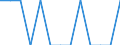 Maßeinheit: Quote / Geschlecht: Insgesamt / Altersklasse: Null bis 27 Tage / Art der Sterblichkeit: Säuglingssterblichkeit / Internationale statistische Klassifikation der Krankheiten und verwandter Gesundheitsprobleme (ICD-10): Krankheiten des Nervensystems (G00-G99) / Geopolitische Meldeeinheit: Europäische Union - 27 Länder (ab 2020)