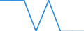 Maßeinheit: Quote / Geschlecht: Insgesamt / Altersklasse: Null bis 27 Tage / Art der Sterblichkeit: Säuglingssterblichkeit / Internationale statistische Klassifikation der Krankheiten und verwandter Gesundheitsprobleme (ICD-10): Krankheiten des Nervensystems (G00-G99) / Geopolitische Meldeeinheit: Europäische Union - 28 Länder (2013-2020)