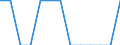 Maßeinheit: Quote / Geschlecht: Insgesamt / Altersklasse: Null bis 27 Tage / Art der Sterblichkeit: Säuglingssterblichkeit / Internationale statistische Klassifikation der Krankheiten und verwandter Gesundheitsprobleme (ICD-10): Krankheiten des Verdauungssystems (K00-K93) / Geopolitische Meldeeinheit: Europäische Union - 27 Länder (ab 2020)