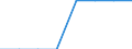Maßeinheit: Quote / Geschlecht: Insgesamt / Altersklasse: Null bis 27 Tage / Art der Sterblichkeit: Säuglingssterblichkeit / Internationale statistische Klassifikation der Krankheiten und verwandter Gesundheitsprobleme (ICD-10): Krankheiten des Verdauungssystems (K00-K93) / Geopolitische Meldeeinheit: Europäische Union - 28 Länder (2013-2020)