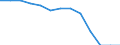 Maßeinheit: Quote / Geschlecht: Insgesamt / Altersklasse: Null bis 27 Tage / Art der Sterblichkeit: Säuglingssterblichkeit / Internationale statistische Klassifikation der Krankheiten und verwandter Gesundheitsprobleme (ICD-10): Bestimmte Zustände, die ihren Ursprung in der Perinatalperiode haben (P00-P96) / Geopolitische Meldeeinheit: Europäische Union - 27 Länder (ab 2020)