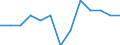 Maßeinheit: Quote / Geschlecht: Insgesamt / Altersklasse: Null bis 27 Tage / Art der Sterblichkeit: Säuglingssterblichkeit / Internationale statistische Klassifikation der Krankheiten und verwandter Gesundheitsprobleme (ICD-10): Schädigung des Feten und Neugeborenen durch mütterliche Faktoren und durch Komplikationen bei Schwangerschaft, Wehentätigkeit und Entbindung / Geopolitische Meldeeinheit: Europäische Union - 27 Länder (ab 2020)