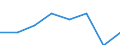 Maßeinheit: Quote / Geschlecht: Insgesamt / Altersklasse: Null bis 27 Tage / Art der Sterblichkeit: Säuglingssterblichkeit / Internationale statistische Klassifikation der Krankheiten und verwandter Gesundheitsprobleme (ICD-10): Schädigung des Feten und Neugeborenen durch mütterliche Faktoren und durch Komplikationen bei Schwangerschaft, Wehentätigkeit und Entbindung / Geopolitische Meldeeinheit: Europäische Union - 28 Länder (2013-2020)