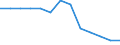 Maßeinheit: Quote / Geschlecht: Insgesamt / Altersklasse: Null bis 27 Tage / Art der Sterblichkeit: Säuglingssterblichkeit / Internationale statistische Klassifikation der Krankheiten und verwandter Gesundheitsprobleme (ICD-10): Störungen im Zusammenhang mit der Schwangerschaftsdauer und dem fetalen Wachstum / Geopolitische Meldeeinheit: Europäische Union - 27 Länder (ab 2020)