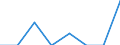 Maßeinheit: Quote / Geschlecht: Insgesamt / Altersklasse: Null bis 27 Tage / Art der Sterblichkeit: Säuglingssterblichkeit / Internationale statistische Klassifikation der Krankheiten und verwandter Gesundheitsprobleme (ICD-10): Andere Perinatalzustände (P10-P15, P70-P74, P76-P78, P80-P83, P90-P96) / Geopolitische Meldeeinheit: Europäische Union - 28 Länder (2013-2020)