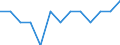 Maßeinheit: Quote / Geschlecht: Insgesamt / Altersklasse: Null bis 27 Tage / Art der Sterblichkeit: Säuglingssterblichkeit / Internationale statistische Klassifikation der Krankheiten und verwandter Gesundheitsprobleme (ICD-10): Intrauterine Hypoxie und Asphyxie unter der Geburt / Geopolitische Meldeeinheit: Europäische Union - 27 Länder (ab 2020)