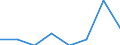 Maßeinheit: Quote / Geschlecht: Insgesamt / Altersklasse: Null bis 27 Tage / Art der Sterblichkeit: Säuglingssterblichkeit / Internationale statistische Klassifikation der Krankheiten und verwandter Gesundheitsprobleme (ICD-10): Sonstige Krankheiten des Atmungsystems / Geopolitische Meldeeinheit: Europäische Union - 28 Länder (2013-2020)