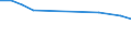 Maßeinheit: Anzahl / Geschlecht: Insgesamt / Internationale statistische Klassifikation der Krankheiten und verwandter Gesundheitsprobleme (ICD-10): Transportmittelunfälle (V01-V99) / Geopolitische Meldeeinheit: Serbien