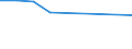 Unit of measure: Number / Sex: Total / International Statistical Classification of Diseases and Related Health Problems (ICD-10 2010): Pedestrian injured in transport accident / Geopolitical entity (reporting): Serbia