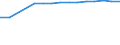 Sex: Females / Age class: Total / Unit of measure: Rate / International Statistical Classification of Diseases and Related Health Problems (ICD-10): All causes of death (A00-Y89) excluding S00-T98 / Geopolitical entity (reporting): Severozapaden