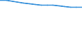 Sex: Females / Age class: Total / Unit of measure: Rate / International Statistical Classification of Diseases and Related Health Problems (ICD-10): All causes of death (A00-Y89) excluding S00-T98 / Geopolitical entity (reporting): Berlin
