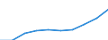 Sex: Females / Age class: Total / Unit of measure: Rate / International Statistical Classification of Diseases and Related Health Problems (ICD-10): All causes of death (A00-Y89) excluding S00-T98 / Geopolitical entity (reporting): Sachsen-Anhalt