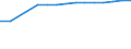 Females / Total / Rate / All causes of death (A00-Y89) excluding S00-T98 / Yuzhen tsentralen