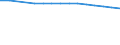 Females / Total / Rate / All causes of death (A00-Y89) excluding S00-T98 / Praha