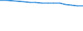 Females / Total / Rate / All causes of death (A00-Y89) excluding S00-T98 / Strední Cechy