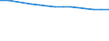 Females / Total / Rate / All causes of death (A00-Y89) excluding S00-T98 / Berlin