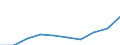 Females / Total / Rate / All causes of death (A00-Y89) excluding S00-T98 / Brandenburg