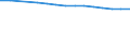 Females / Total / Rate / All causes of death (A00-Y89) excluding S00-T98 / Hamburg